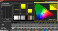 Colorchecker (kalibre edilmiş)