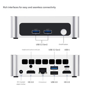 Mini PC'nin bağlantı noktası yapılandırması (makine çevirisi)