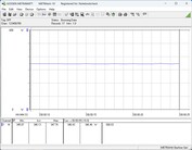 Güç tüketimi test sistemi - Cinebench-R23-nT