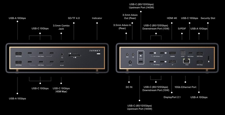 iVanky FusionDock Ultra bağlantı noktaları şeması.