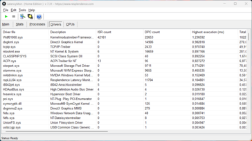 LatencyMon - Sürücü