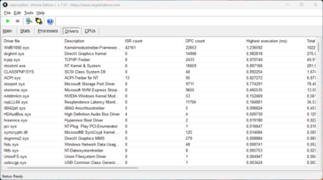 LatencyMon - Sürücü