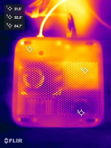Minisforum AI X1 Pro stres testi (alt taraf)