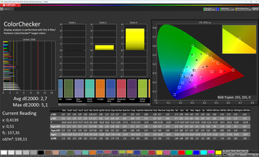 Renk doğruluğu (profil: Sıcak, hedef renk alanı: sRGB)