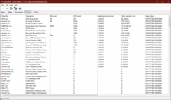 LatencyMon Sürücüleri