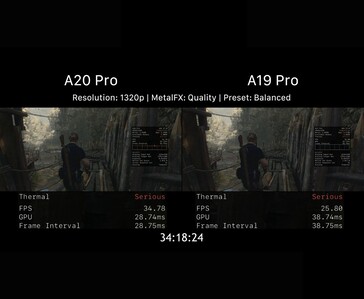 Termal kısıtlamadan sonra A20 Pro ve A19 Pro'nun oyun performansı