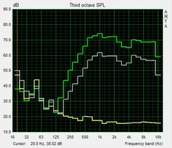 Speaker test Pink Noise