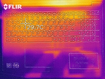 Heat map of the top of the device at idle