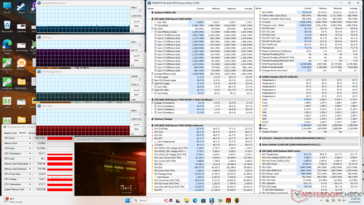 Cyberpunk 2077 stresi