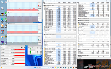 Witcher 3 stres (Dengeli mod)