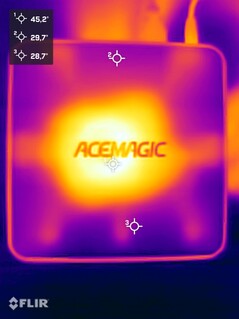 Stres testi sırasında Acemagic F3A (üstte)