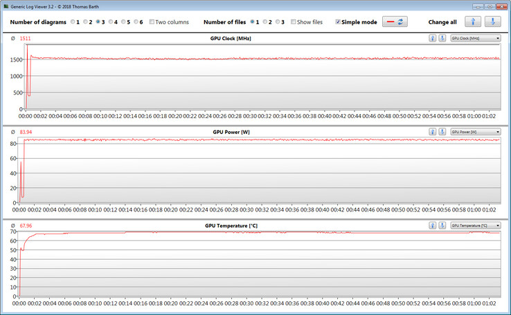 GPU measurements during the Witcher 3 test