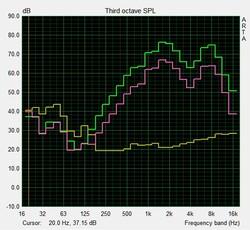 Pink Noise speaker test