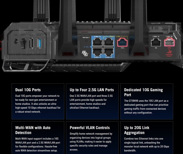 ROG Rapture GT BN98 Wi-Fi 8 yönlendiricinin teknik özellikleri