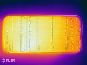 Isı haritası: Üst