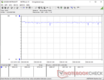 Cyberpunk 2077 1080p Ultra tüketim