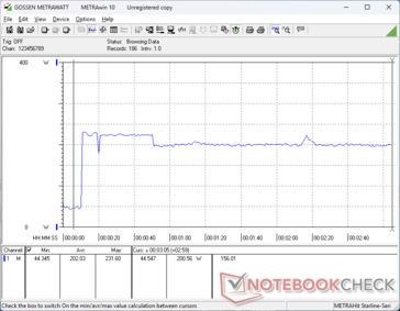 Turbo modunda bile maksimum Turbo desteği sınırlı olduğundan, tüketim düşmeden önce Prime95 stresini başlatırken 232 W'a yükselir ve 40 saniye sonra 200 W'ta sabitlenir