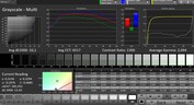 CalMAN Grayscales – Cinema mode