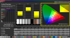 Colorchecker (kalibre edilmiş)
