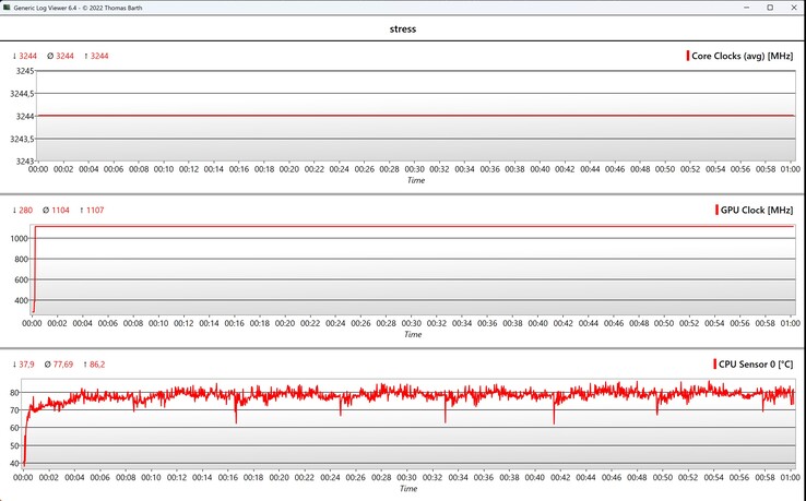 CPU/GPU veri stres testi