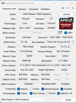 GPU-Z Radeon 780M