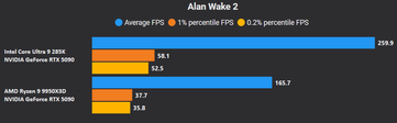 Alan Wake 2 4K DLSS Kalitesi + FG X4