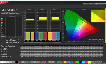 Renkler (Gerçek Ton: kapalı, hedef renk uzayı: sRGB)