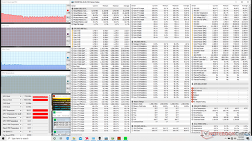 Prime95+FurMark stress