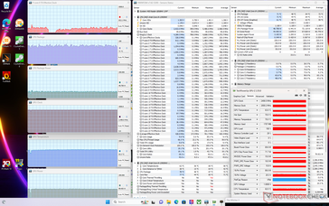 Witcher 3 stres (Cooler Boost açıkken Aşırı Performans modu)