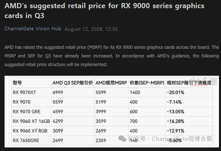 Çin'de AMD Radeon RX 9000 serisinin fiyatlarında değişiklik olduğu iddia ediliyor