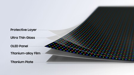 Samsung’un Flex Titanium yapısı, OLED panelin ve ultra ince camın altına bir titanyum alaşımlı film ve titanyum plaka ekler.