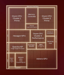 Qualcomm Snapdragon X2 Elite şemaları