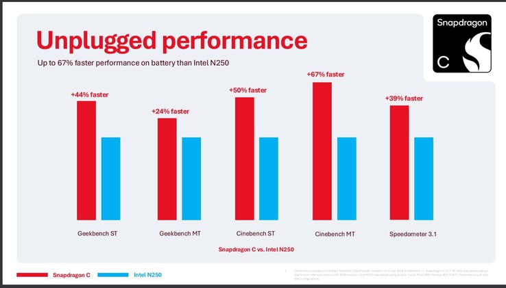 Snapdragon C ile Intel N250 karşılaştırması, şebekeden bağımsız