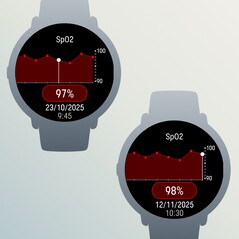 SpO2 sensörlerinden alınan veriler artık grafik olarak görüntülenebilir
