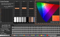 CalMAN - ColorChecker (calibrated)