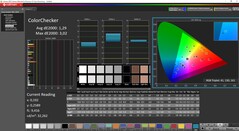 ColorChecker kalibre edildi