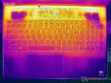 Prime95+FurMark stres (C kapak)