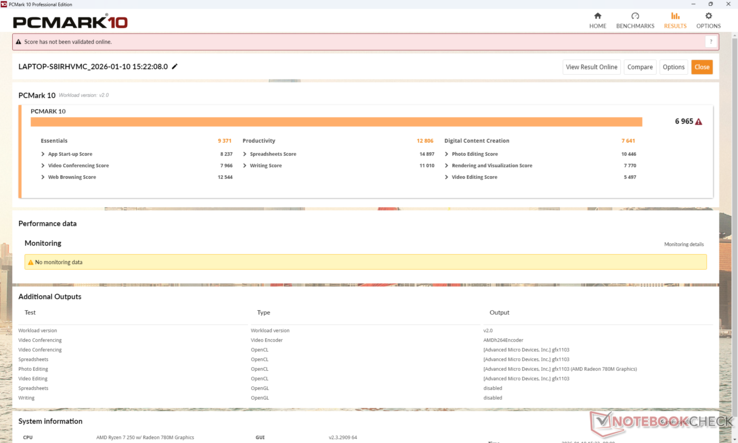 PCMark 10 puanları, son HP EliteBook 8 G1a 16 dahil olmak üzere birçok rakip sistemden daha düşüktür