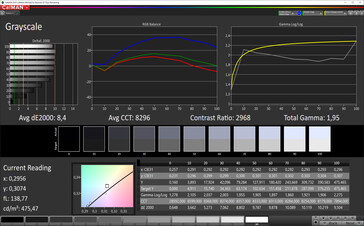 CalMAN: Grayscale - sRGB target colour space