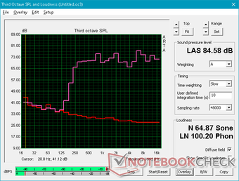 Stable pink noise for laptop speakers