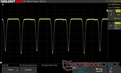 100 parlaklık: 240 Hz DC Karartma (120 Hz yenileme hızı)