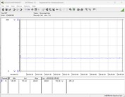 Test sistemi güç tüketimi - Cinebench R23-1T