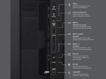 Samsung R85H serisindeki bağlantı seçenekleri...