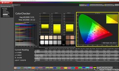 ColorChecker (kalibre edilmiş)