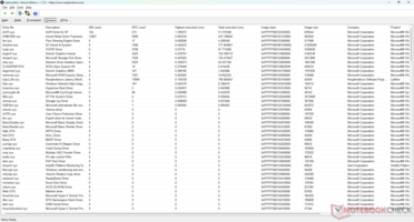 Sürücüler listesi