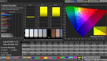 CalMAN - Colour accuracy