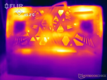 Prime95 + FurMark stresi: Alt
