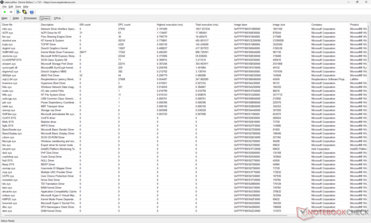 Sürücüler listesi