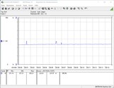 Sistem Güç tüketimi (FurMark PT %100)