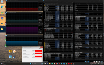 Cyberpunk 2077 stresi